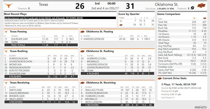 Screenshot_2020-10-31 Tex 26, OSU 31 - (QTR 3)
